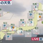 12月24日の天気