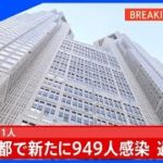 【速報】東京都で９４９人感染、過去最多を更新