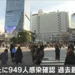 東京で新たに949人感染　おとといの888人上回り最多(2020年12月26日)