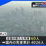 コロナの死者急増 国内で４０００人突破