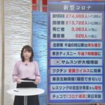 1月８日のコロナ関連ニュースまとめ