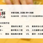 【第１４回朝日杯将棋オープン戦大盤解説】豊島将之竜王vs.藤井聡太二冠　藤井二冠が豊島竜王に公式戦初勝利