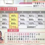 東京で感染者1000人超　順天大大学院の堀教授が分析(2021年1月5日)