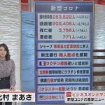 １月５日のコロナ関連ニュースまとめ