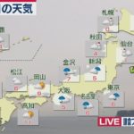 １月12日の天気