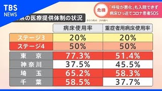 「呼吸が悪化」も入院できず、病床ひっ迫でコロナ患者ＳＯＳ【Nスタ】