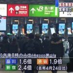 緊急事態の効果は？都内で人出が前回比2倍以上も(2021年1月23日)