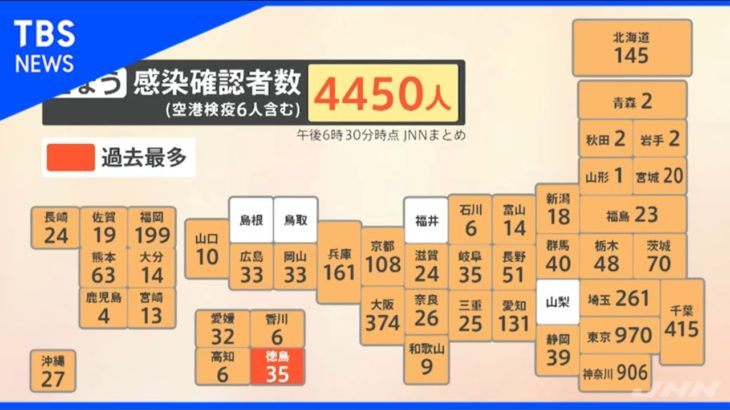 全国で４４５０人感染 重症者８８１人で９日連続の過去最多【Nスタ】