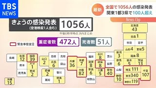 全国で1056人の感染発表【Nスタ】