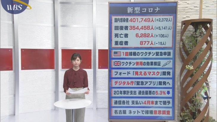 ２月５日のコロナ関連ニュースまとめ