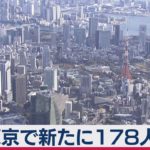 東京都178人感染　 約３ヵ月ぶりに200人下回る（2021年2月22日）