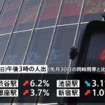 繁華街の人出増加傾向、「緊急事態宣言」延長発表から最初の週末