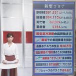 ２月１日のコロナ関連ニュースまとめ