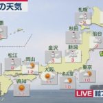 2月8日の天気