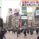 全国の新型コロナ感染者1216人　東京は300人下回る(2021年2月9日)