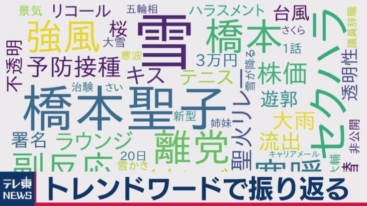 「橋本聖子」「セクハラ」「寒暖差」「副反応」などが話題…先週何に“モヤモヤ”した?トレンドワードで振り返る1週間【データ提供:インサイトテック】（2021年2月22日）