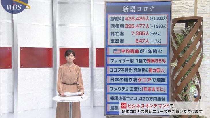 ２月19日のコロナ関連ニュースまとめ