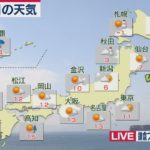 ２月25日の天気