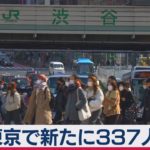 東京都で新たに337人感染（2021年2月27日）