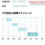 ワクチン接種いつ？　アプリに情報入力・・・AIが予測(2021年2月15日)