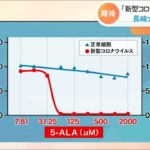 「新型コロナ増殖１００％阻害」 長崎大が研究結果発表【Nスタ】