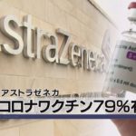 英 アストラゼネカ　コロナワクチン79％有効（2021年3月23日）