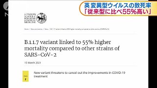 英国型変異ウイルスの致死率「従来型より55％高い」(2021年3月17日)