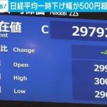 “年間6兆円購入”目安を日銀が削除後・・・株価が急落(2021年3月19日)