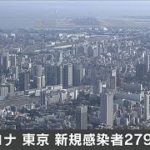 東京で新たに279人感染　重症は51人に　新型コロナ(2021年3月4日)