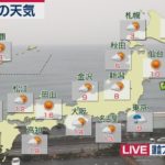 3月8日の天気