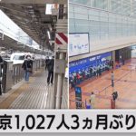 東京で新たに1,027人感染 ３ヵ月ぶり1,000人超　緊急宣言下のGW初日は（2021年4月29日）