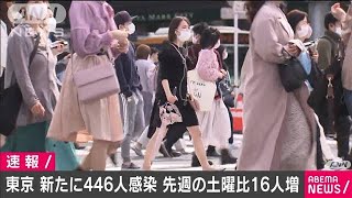 東京の新規感染は446人　先週土曜日と比べて16人増(2021年4月3日)