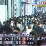 人出が減らない繁華街　“宣言”直前の夜も大幅増加(2021年4月25日)