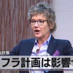 インフラ計画は影響せず　ＦＲＢの金融政策（2021年4月2日）