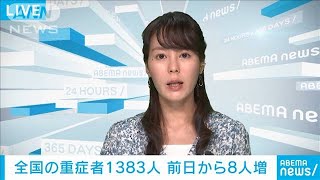 全国の重症者1383人　前の日から8人増える(2021年5月29日)