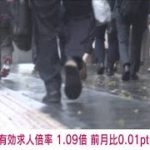 4月の有効求人倍率1.09倍　新規は1年4カ月ぶり増加(2021年5月28日)
