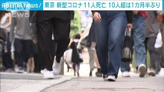 東京　コロナ感染者11人死亡　10人超は1カ月半ぶり(2021年5月15日)
