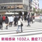 東京で新たに1032人感染　2日続けて1000人超える(2021年5月9日)
