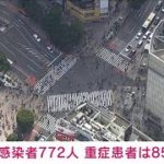 東京の新規感染者772人　重症85人　5日連続80人超え(2021年5月15日)