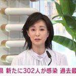 沖縄で新たに過去最多の302人感染　新型コロナ(2021年5月26日)