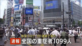 全国の新型コロナ重症者は1099人　8日連続で減少(2021年6月8日)