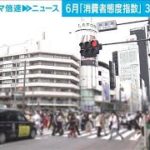 6月の消費者態度指数　ワクチン進み・・・3カ月ぶり改善(2021年6月30日)