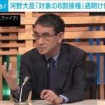 河野大臣「対象の8割が接種」週明けに計画提示へ(2021年7月31日)