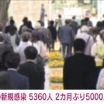 全国の新規感染5360人　2カ月ぶり5000上回る(2021年7月22日)