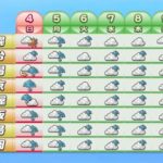 【３日午後～４日以降の天気】関東・東海では引き続き土砂災害に警戒