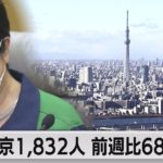 東京1,832人感染（2021年7月21日）