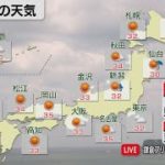 7月26日の天気