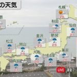 8月13日の天気