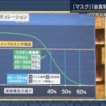 「接種後でもコロナ前に戻れないかも」専門家の予測(2021年9月7日)