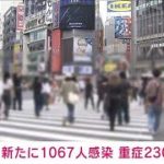 東京の新規感染1067人　21日連続で前週同曜日下回る(2021年9月12日)